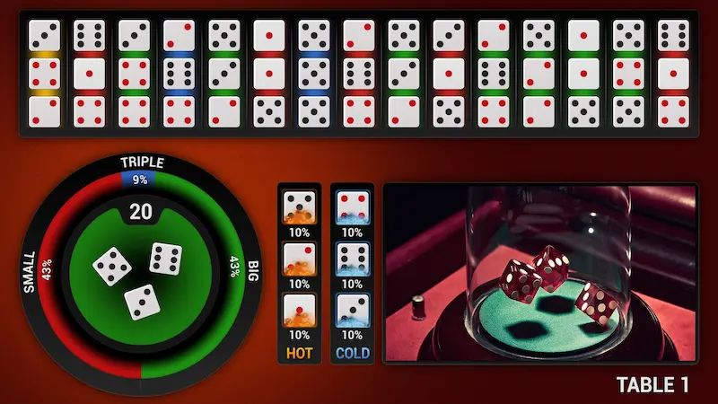 Popular Bets in Sicbo